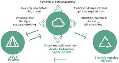 “This Is Something That Changed My Life”: A Qualitative Study of Patients' Experiences in a Clinical Trial of Ketamine Treatment for Alcohol Use Disorders